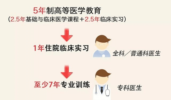 图片[3]-为什么香港医院不能做香港验血这个项目?-有孕帮
